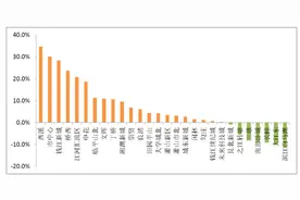 7月杭州房价创新高：五板块房价涨幅超20%图片