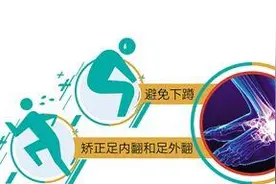 崴脚非小事 即做RICE处理图片