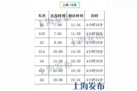 时速350公里京沪高铁“复兴号”列车车票今已开售，上海出发最早列车一等座车票销售最快图片
