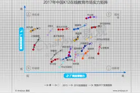 VIPKID完成2亿美金的D轮融资 背后是K12教育市场的惨烈竞争图片
