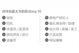 婚礼策划师快递员单身比例最高？记者和设计师也排在前十……图片