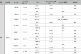 王亚伟、赵军“新欢”重仓股曝光  方大炭素竟被这家私募捕捉图片