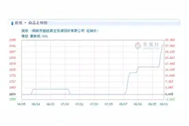 废纸比废铁还值钱！有淘宝店主因此把货物提价，而未来……图片
