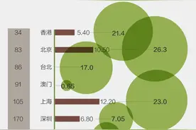 全国多少有钱人靠炒房发家？千万资产家庭中占比15%图片