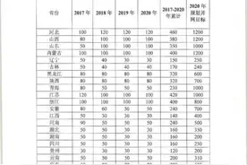 山东十三五可再生能源发展：风电光伏生物质齐发图片