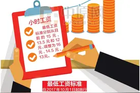 下月起 郑州最低工资标准上调为1720元 看看你老家拿多少图片