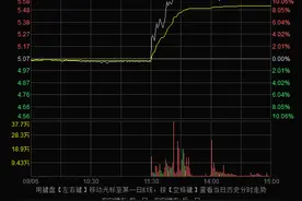 被指拥有大量钴金属，中国中冶涨停，这张元素周期表透露炒作路线！图片
