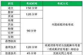 贵州高中会考什么时候考？对高中毕业有影响吗？看完这篇文章就知道！图片