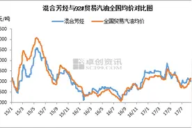供需市场多空交织 混芳后市“有压力”“有动力”图片