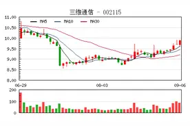 三维通信披露股票停牌原因 证监会审核其资产重组事项图片