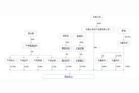博云新材大股东内斗不熄， 中南大学系被“九挑一”图片