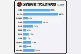 阴阳师用户消费是王者5倍？解析二次元爆款因素图片