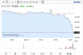 关停消息证实！比特币中国9月底停止所有交易图片
