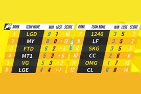 守望先锋OWPS夏季常规赛9日：1246对战CC图片