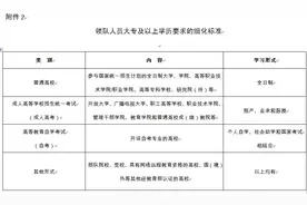 想当领队此文必读｜国家旅游局通知全文图片