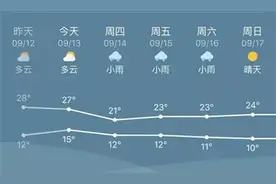 「民生」包头明天要降温了！图片