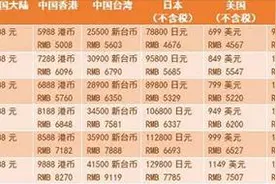 新款iPhone购买指南：美国售价最低，港版性价比最高图片