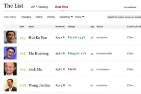 中国恒大股价已经涨了四倍 许家印一度成中国新首富图片