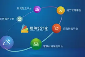 居然可以这样设计“家” 玩转家装消费新体验图片