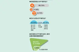 解题软件套路有多深？海口学生用得欢家长表担忧图片