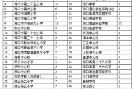 海南中学214个指标到校名单分布全省 海口占165个图片