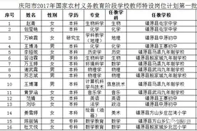 速看！庆阳市2017年农村义务教育阶段学校教师特设岗位拟招聘人员名单出炉！图片