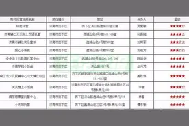 本周市中区中小学将全部有配餐！但是家长们的纠结又来了……图片