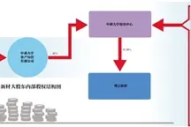 复盘博云新材大股东“内斗”事件图片