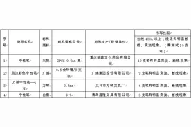 「提示」你用的圆珠笔、记号笔质量如何？来看比较试验结果图片