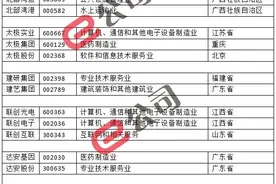 股票简称频频“撞脸”，3300多家公司难认全！（附“撞脸”股票一览）图片