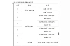高清视频卡口抓拍 国庆中秋长假高速路上随意占用应急车道要被曝光图片