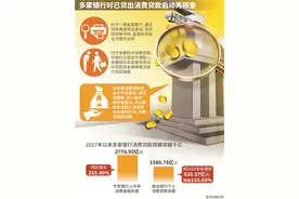 “消费贷”遭遇监管严查 多家银行发短信催交消费凭证图片