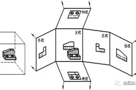 机械图纸怎么画，怎么读？（一文搞懂）图片
