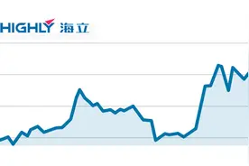 格力电器防守反击：花“小钱”压制竞争对手图片