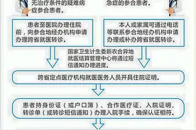 绵阳四〇四医院实现医保、新农合跨省就医联网结报图片