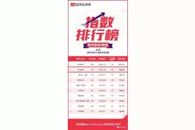 「榜单」今日头条发布9月份政务头条号排行榜，平凉发布居总榜第26位，居地方宣传榜第2位！图片