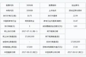 今日新股申购指南：创业黑马300688基本信息一览图片