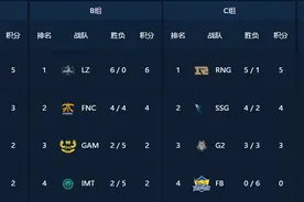 《英雄联盟》2017全球总决赛小组赛收官 EDG无缘淘汰赛图片