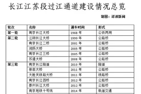 江苏启动新一轮跨越长江“天堑”工程，促城市群跨江融合发展图片