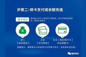 好消息！福州可以刷手机乘地铁了！扫码进出站仅需2秒图片