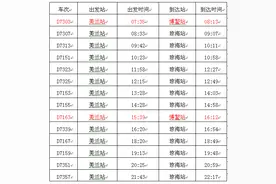 来博鳌，会吃、会玩、不会走？不怕，交通攻略全奉上！图片