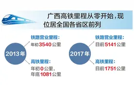 震撼！从大数据看广西变迁，4年开通7条高铁……图片