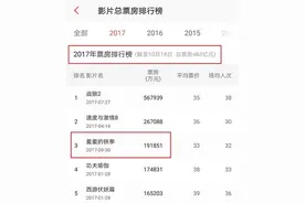 开心麻花奔20亿的“铁拳” 背后还有哪些玩家在狂欢？图片