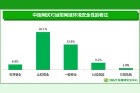 360发布《中国网民网络安全意识调研报告》图片