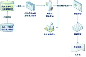 简化流程 武汉市改革老年证办理和高龄津贴发放图片