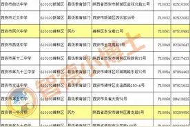 择校必知西安市各区重点中学＆普通中学名单（附265初中学校信息）图片