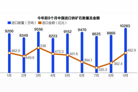 海运费3个月涨逾九成 铁矿石成拉涨BDI主力图片