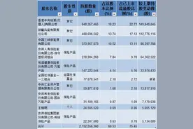 社保基金新进68只股票，重仓中兴通讯、紫金矿业和贵州茅台图片