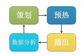 江苏电视台“荔枝云”架构下的融媒体新闻栏目图片
