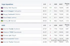 WCA2017欧洲区资格赛《CS:GO》第六周比赛综述淘汰赛（二）图片